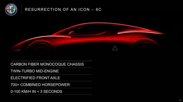 Une nouvelle Alfa Romeo 8C en 2022 Une nouvelle Alfa Romeo 8C en 2022