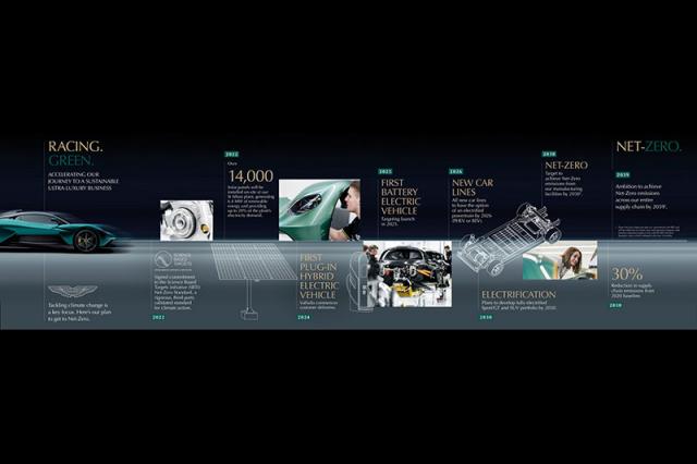 Aston Martin se met au vert Aston Martin se met au vert