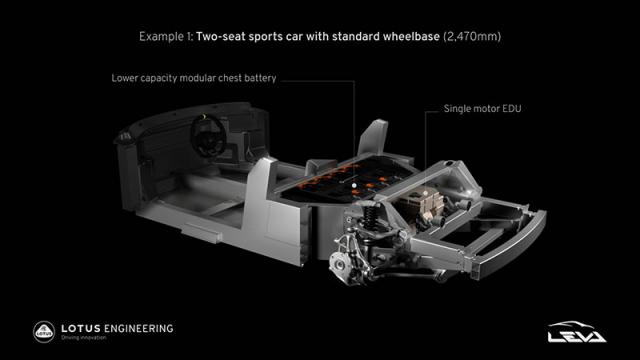 Lotus pr�sente sa nouvelle plateforme �lectrique Lotus pr�sente sa nouvelle plateforme �lectrique