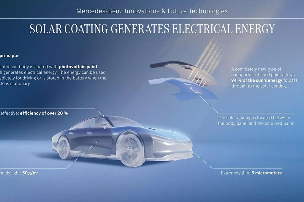 Une peinture solaire pour les futures Mercedes �lectriques Une peinture solaire pour les futures Mercedes �lectriques