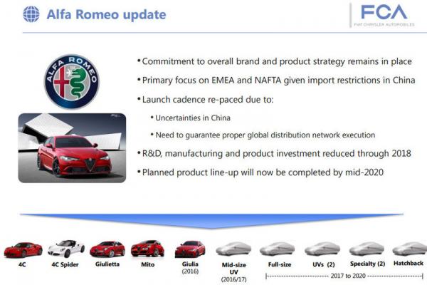 Alfa Romeo revoit son planning de nouveaut�s Alfa Romeo revoit son planning de nouveaut�s