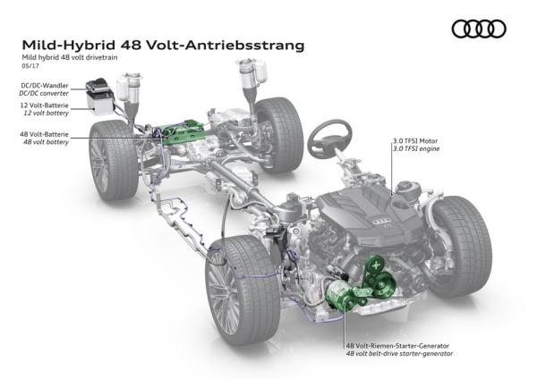 Prochaine Audi A8 : plus technologique que jamais Prochaine Audi A8 : plus technologique que jamais