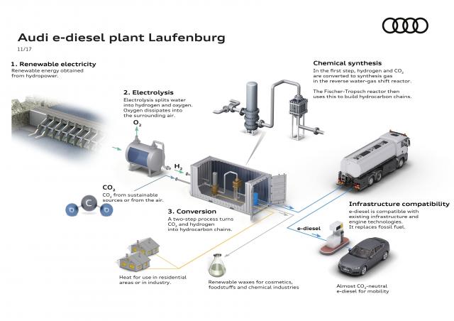 Audi teste son e-benzin, essence de synth�se Audi teste son e-benzin, essence de synth�se
