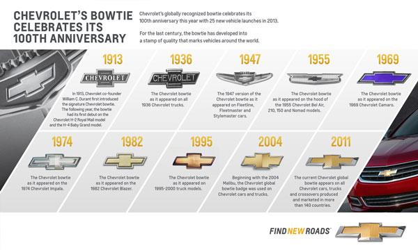 L'embl�me de Chevrolet a 100 ans L'embl�me de Chevrolet a 100 ans