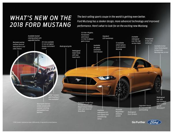 Restylage : la Ford Mustang s'offre un nouveau regard Restylage : la Ford Mustang s'offre un nouveau regard
