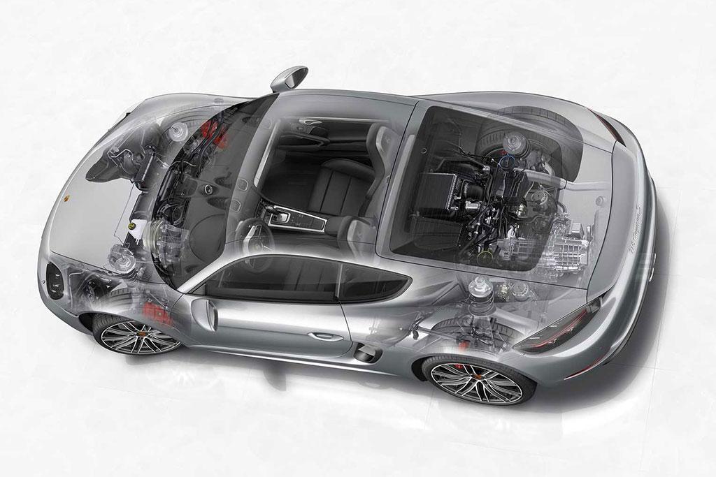 Nouvelles Porsche Boxster et Cayman : il y aura aussi du thermique ! Nouvelles Porsche Boxster et Cayman : il y aura aussi du thermique !