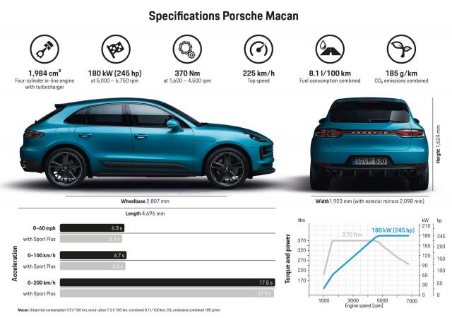 Le Porsche Macan restyl� arrive en Europe Le Porsche Macan restyl� arrive en Europe
