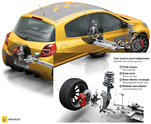 Clio F1 team R27, dans les starting block ! Clio F1 team R27, dans les starting block !