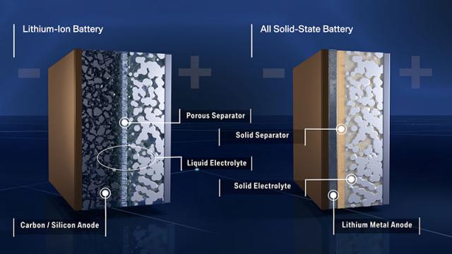 Ford et BMW co-investissent dans les batteries solid-state Ford et BMW co-investissent dans les batteries solid-state